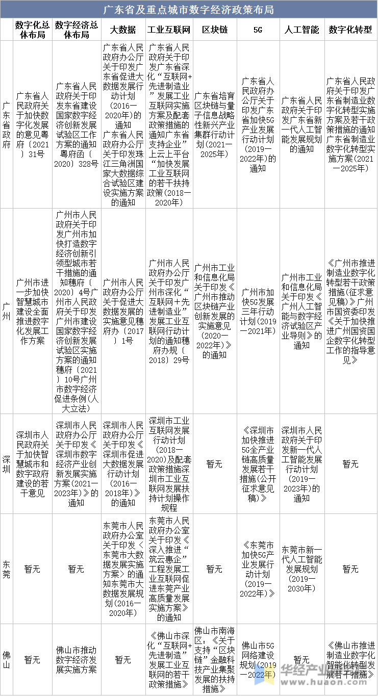 广东省商标叫法研究，历史、现状与发展趋势