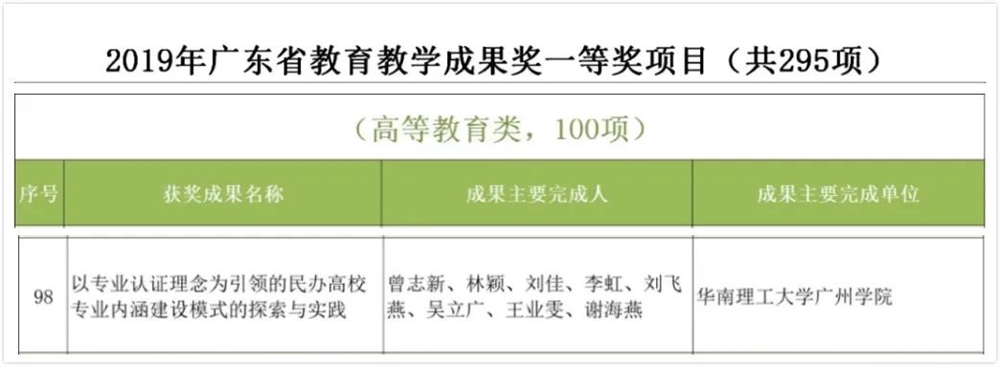 广东省考教育学类，探索与实践的教育之路