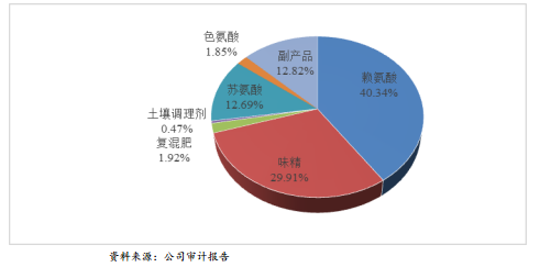 广东生生物流有限公司，探索生物物流领域的卓越之路