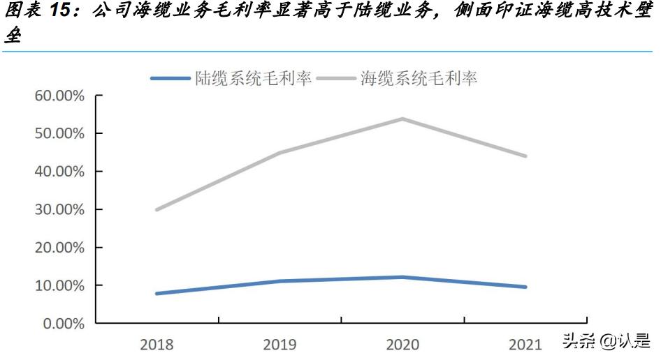 江苏亨通光电与中天科技，光电科技的先驱力量