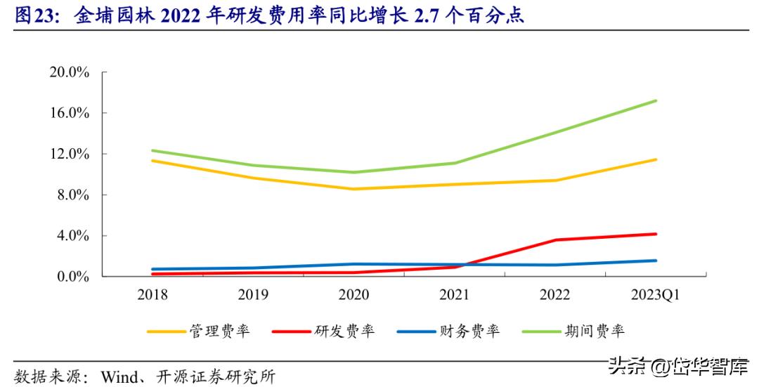 江苏高科技技术开发费用深度解析