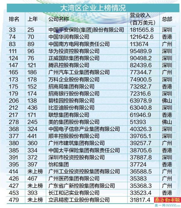 广东省副总部名单及其影响力解析