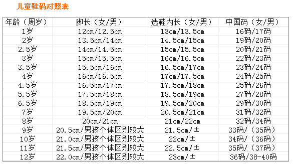 关于11个月宝宝脚长的标准研究