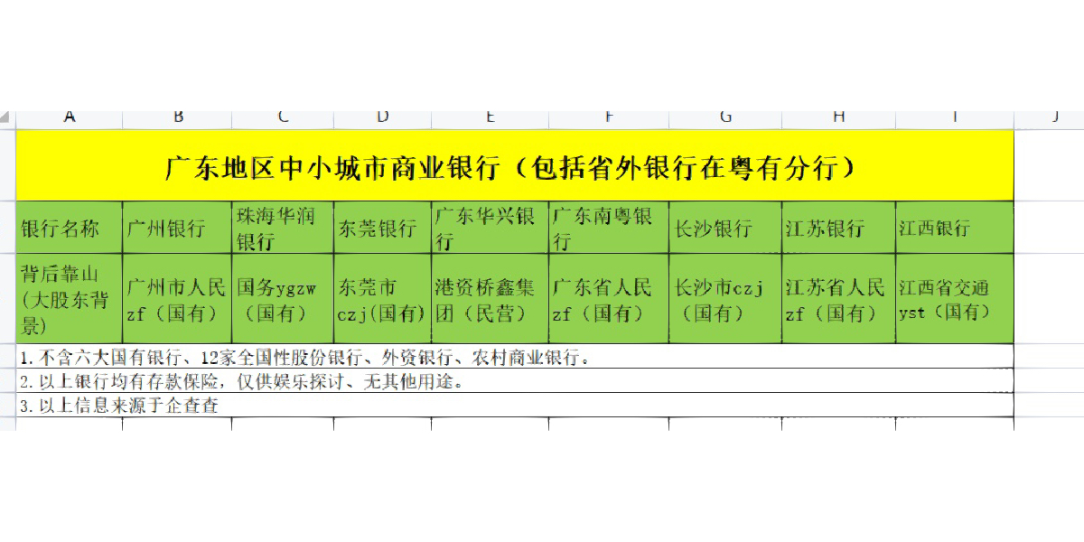 广东省银行分布概览，探寻银行机构的足迹