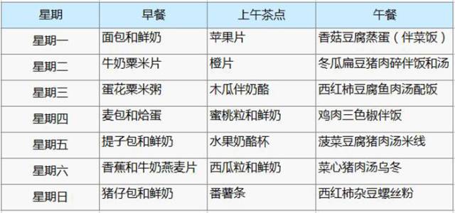 7个月宝宝辅食食谱及一天安排表