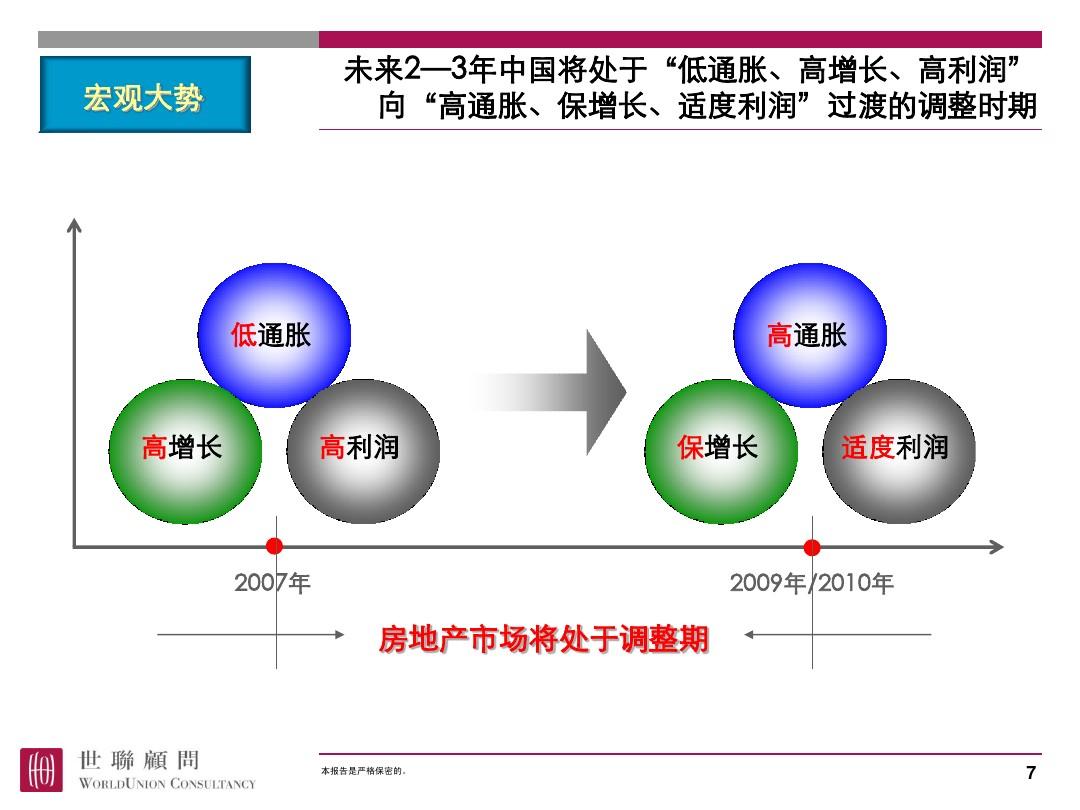 大全——洞悉房地产市场趋势与机遇