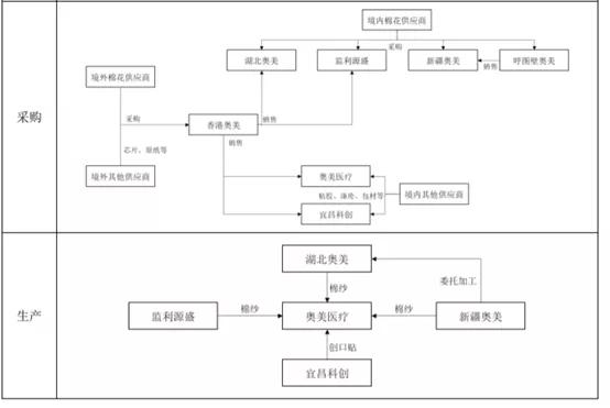 广东奥美实业有限公司，实力与潜力的深度解读