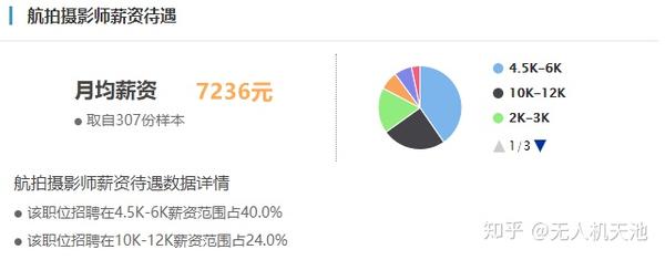 摄影师的薪资水平，深入了解行业内的月收入状况