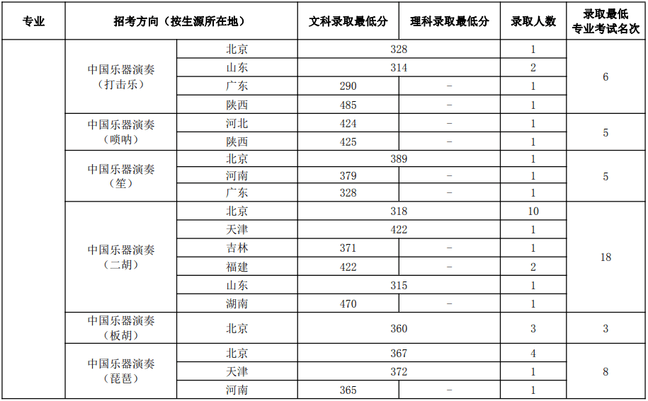 重庆科技大学在江苏的排名及其影响力