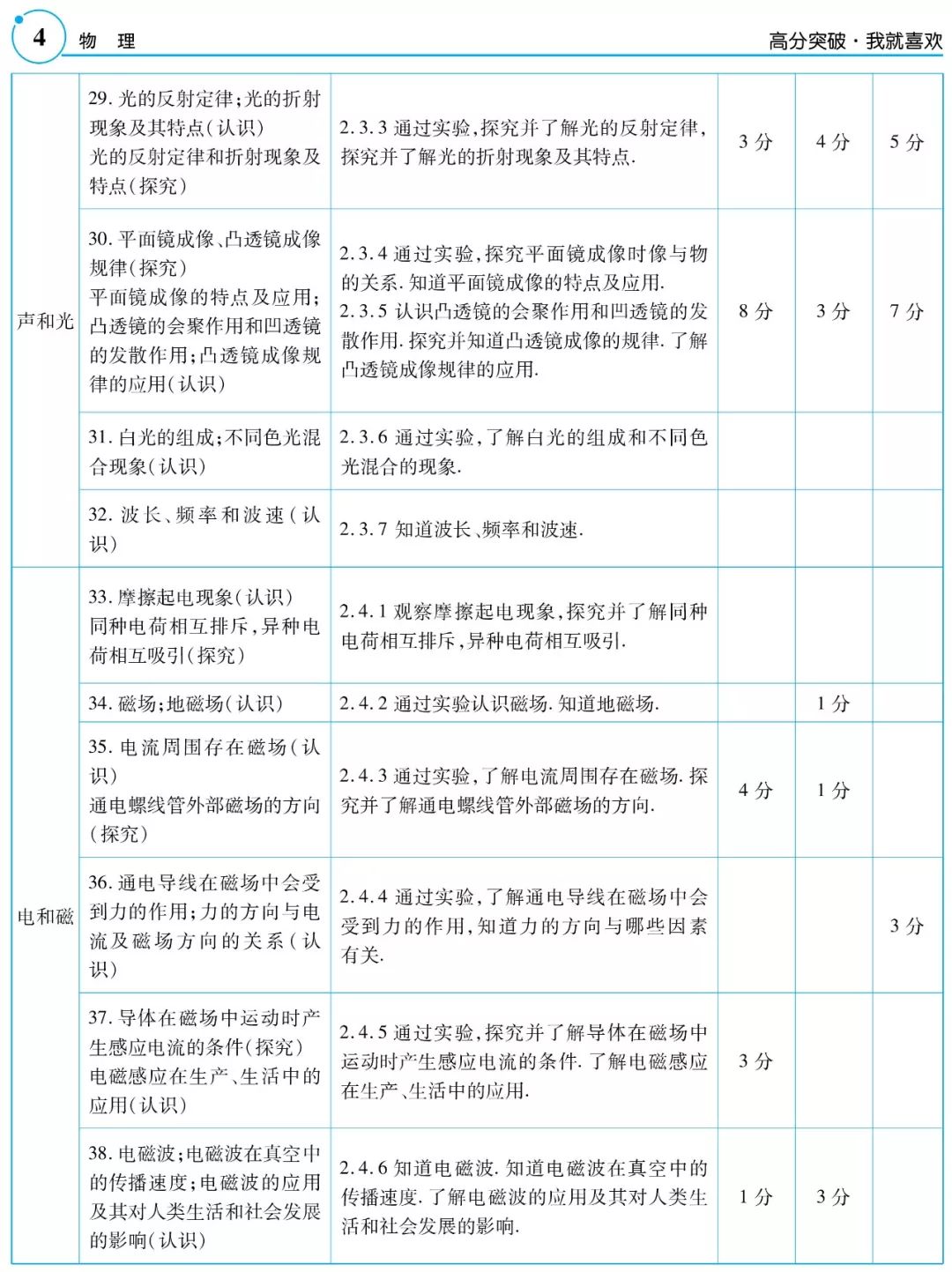 广东省物理分数排名，探究与分析