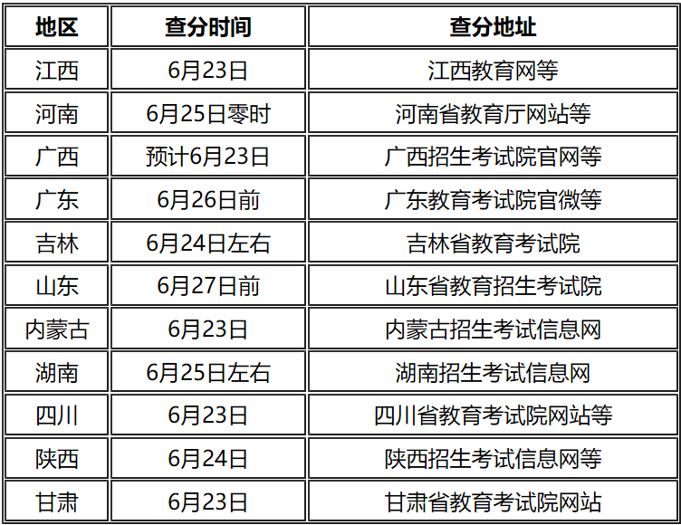 广东省高考成绩公布日期及其影响