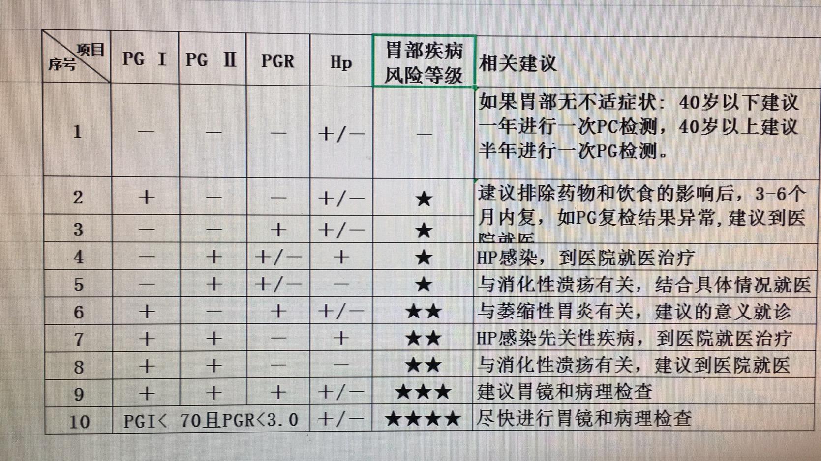 四个月健康检查全攻略，你需要关注哪些项目？