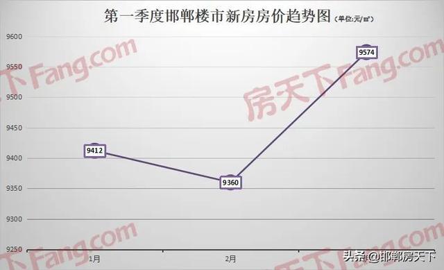 邯郸房产新闻综述，市场趋势、政策影响及未来展望