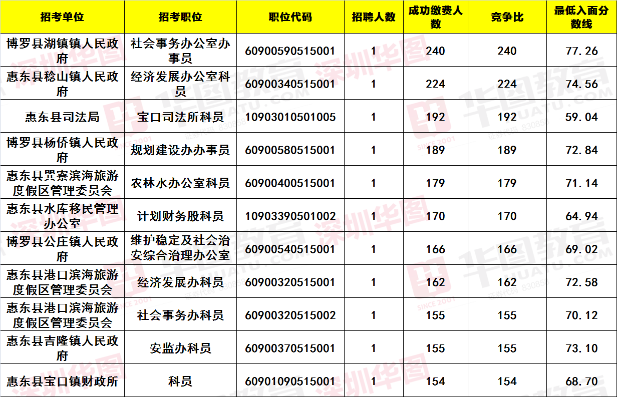 广东省公务员职位人数及其影响分析