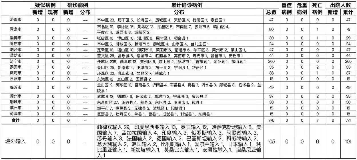 小班第一个月评语，观察、发现、成长