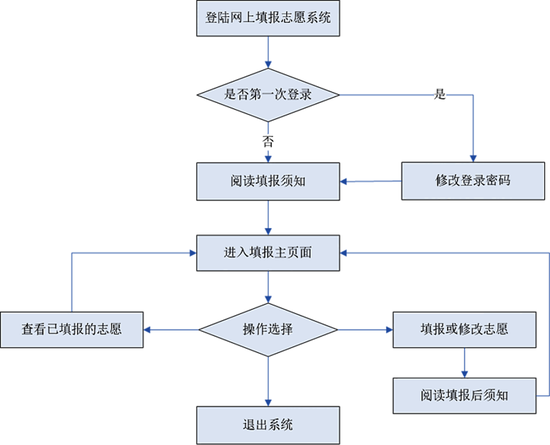 广东省跨市医保转移流程详解