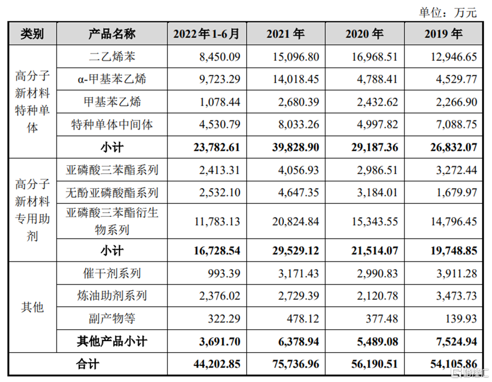 江苏常青科技目前产量及其影响