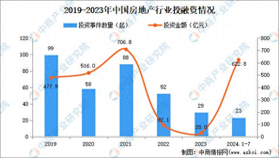 上海房产形势分析