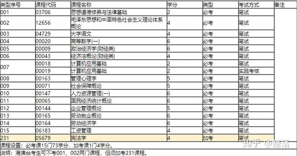 广东省自考专业概览，机遇与挑战并存的2017年