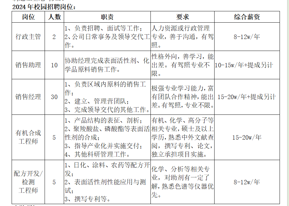 江苏奥谷生物科技有限公司招聘启事