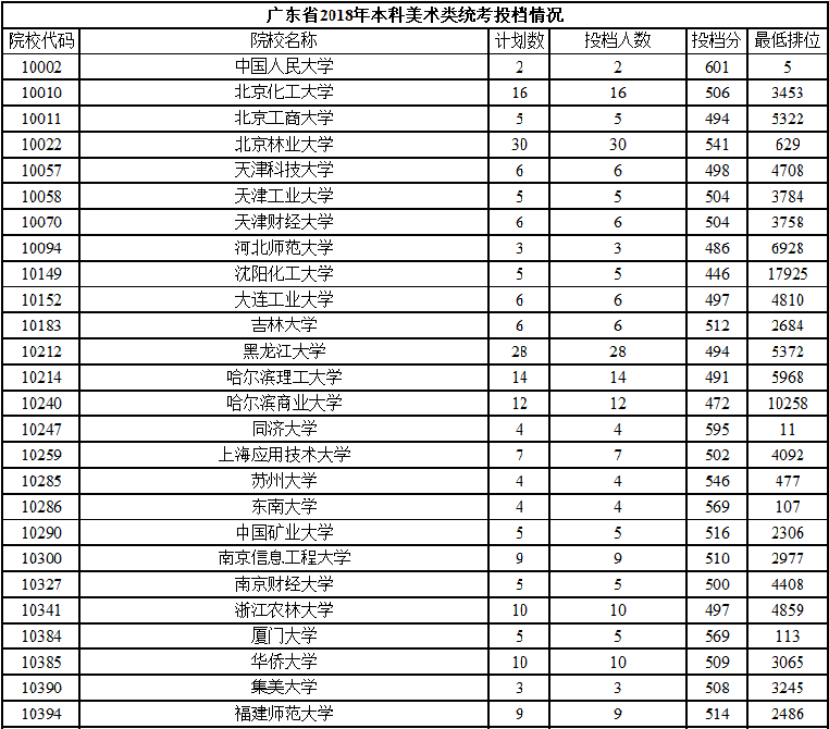 广东省高考美术录取分，趋势、影响与未来展望