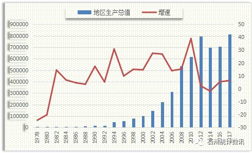 广东省医药企业数量及其发展概况