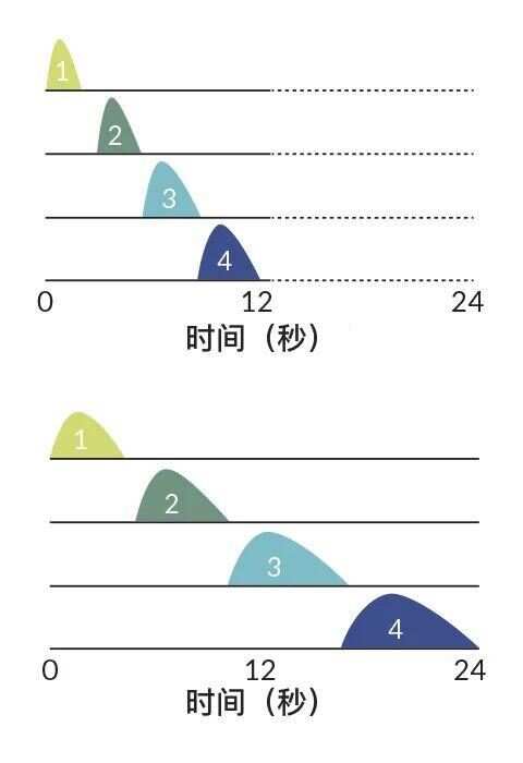 四个月多少天，时间流转的微观探究