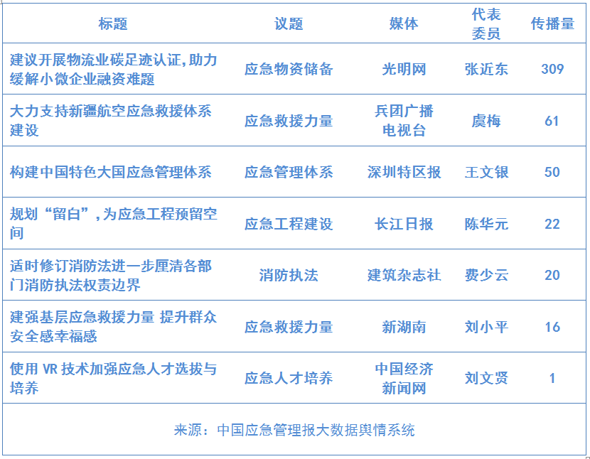 广东省应急物资场所，构建现代化应急管理体系的关键一环