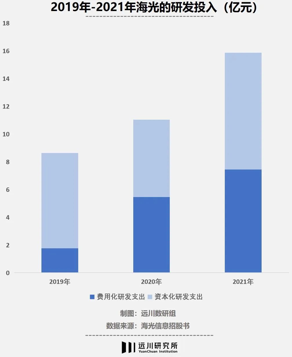 江苏海光科技费用深度解析