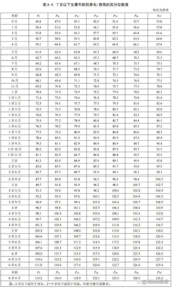 三岁十个月男孩身高体重标准及其重要性