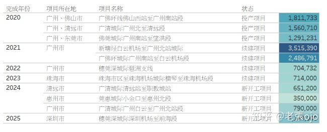 广东省是否还需延期开工，深度分析与展望