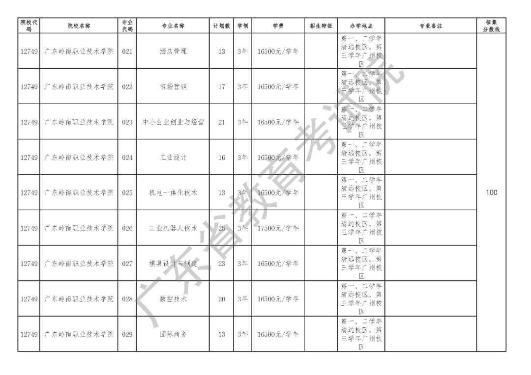 关于广东省志愿征集的文章