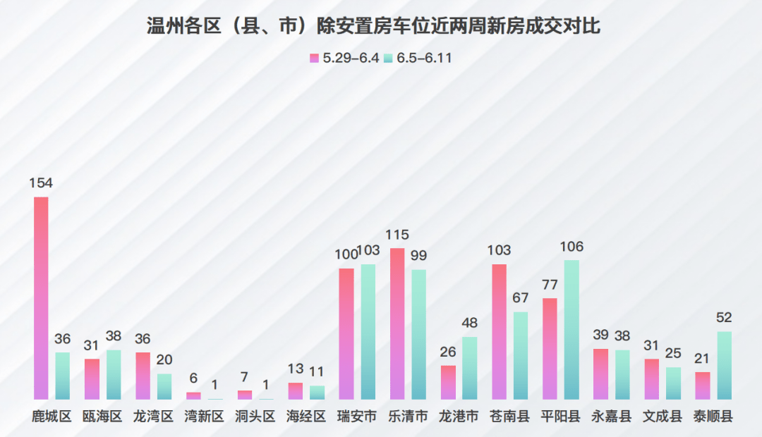 温州房产市场深度解析，房产状况如何？