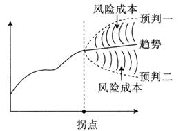 江苏二郎科技线，经营理念与创新驱动发展