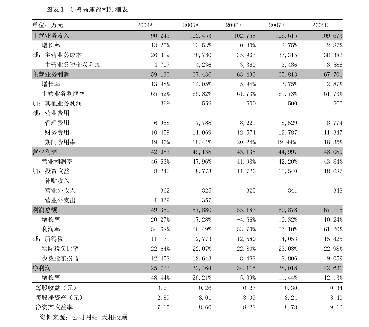 广东友钢有限公司，钢铁行业的翘楚