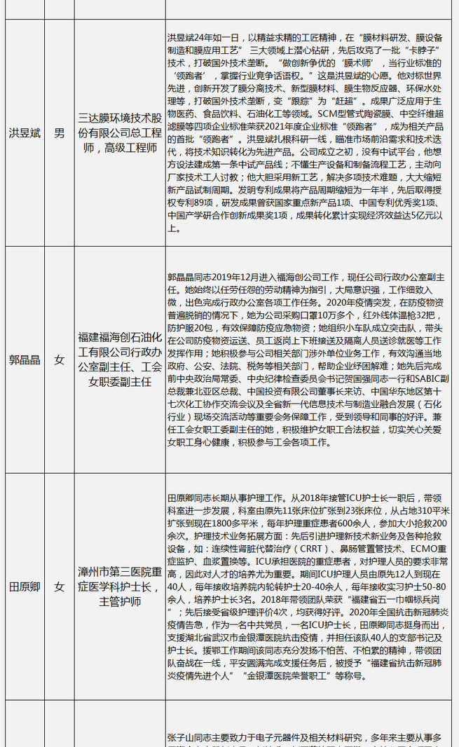 广东省工人先锋推荐条件解析