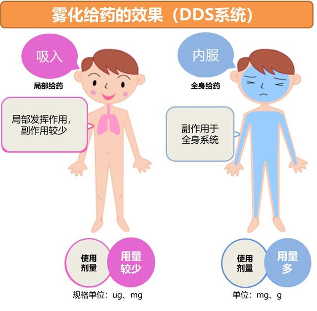 关于六个月宝宝是否可以做雾化的探讨