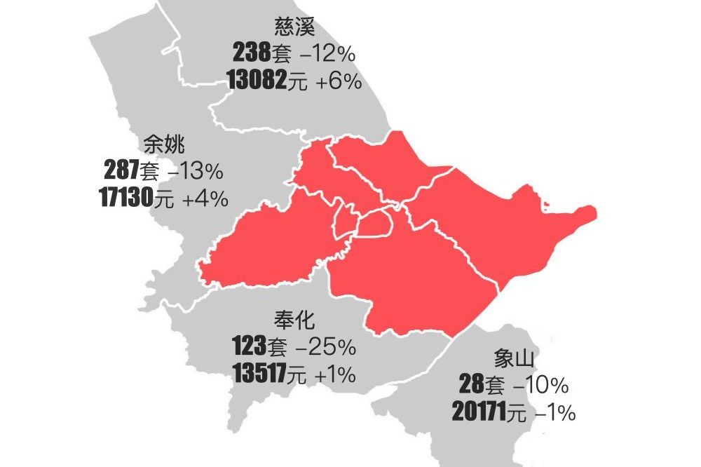 宁波房产二手房市场深度解析