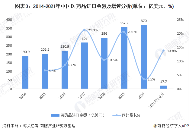 广东省医药进出口公司的历史、现状与未来展望