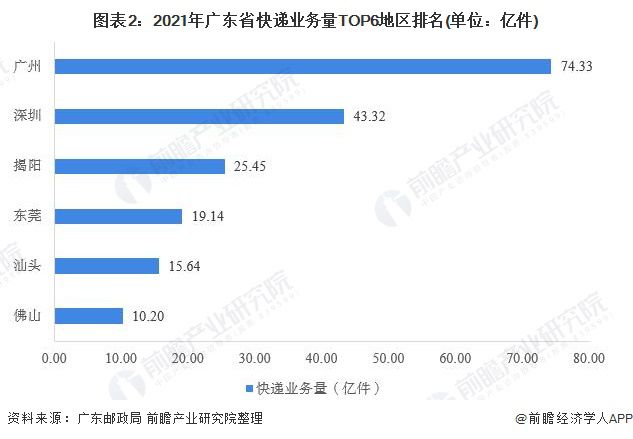 广东省惠州快递停运情况分析