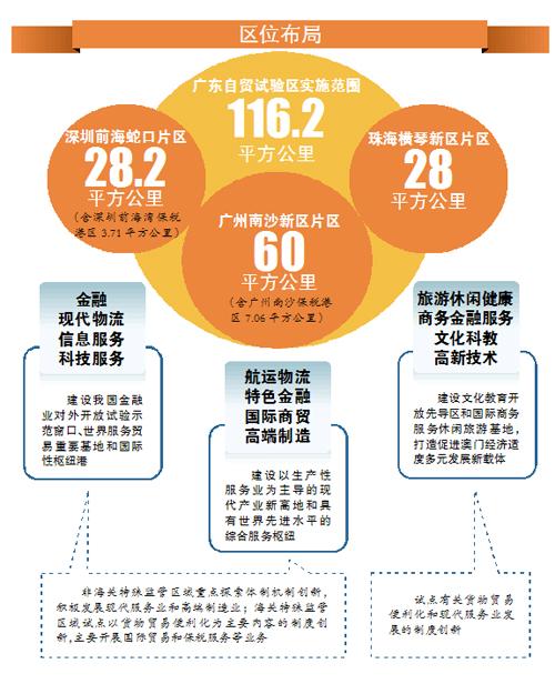 广东省试点开放，探索与启示