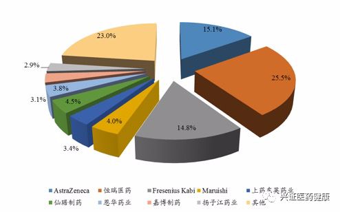 广东省医药公司出售，机遇与挑战并存