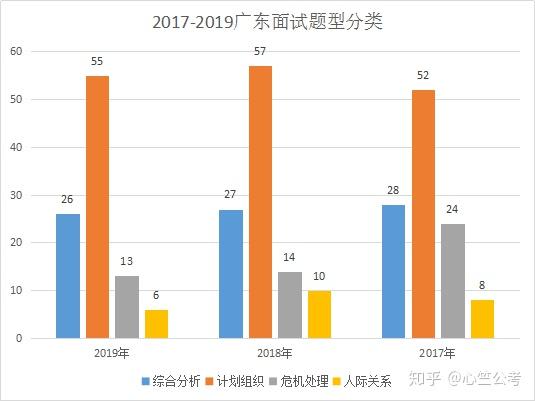 广东省考漏考现象探究