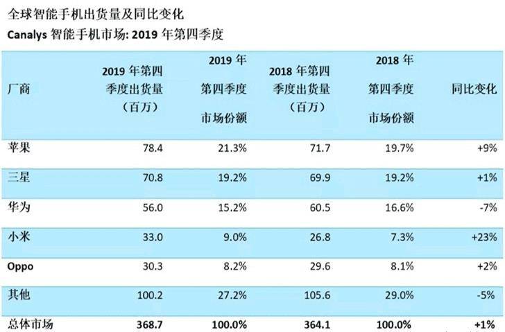 探究个人每月所需米的数量