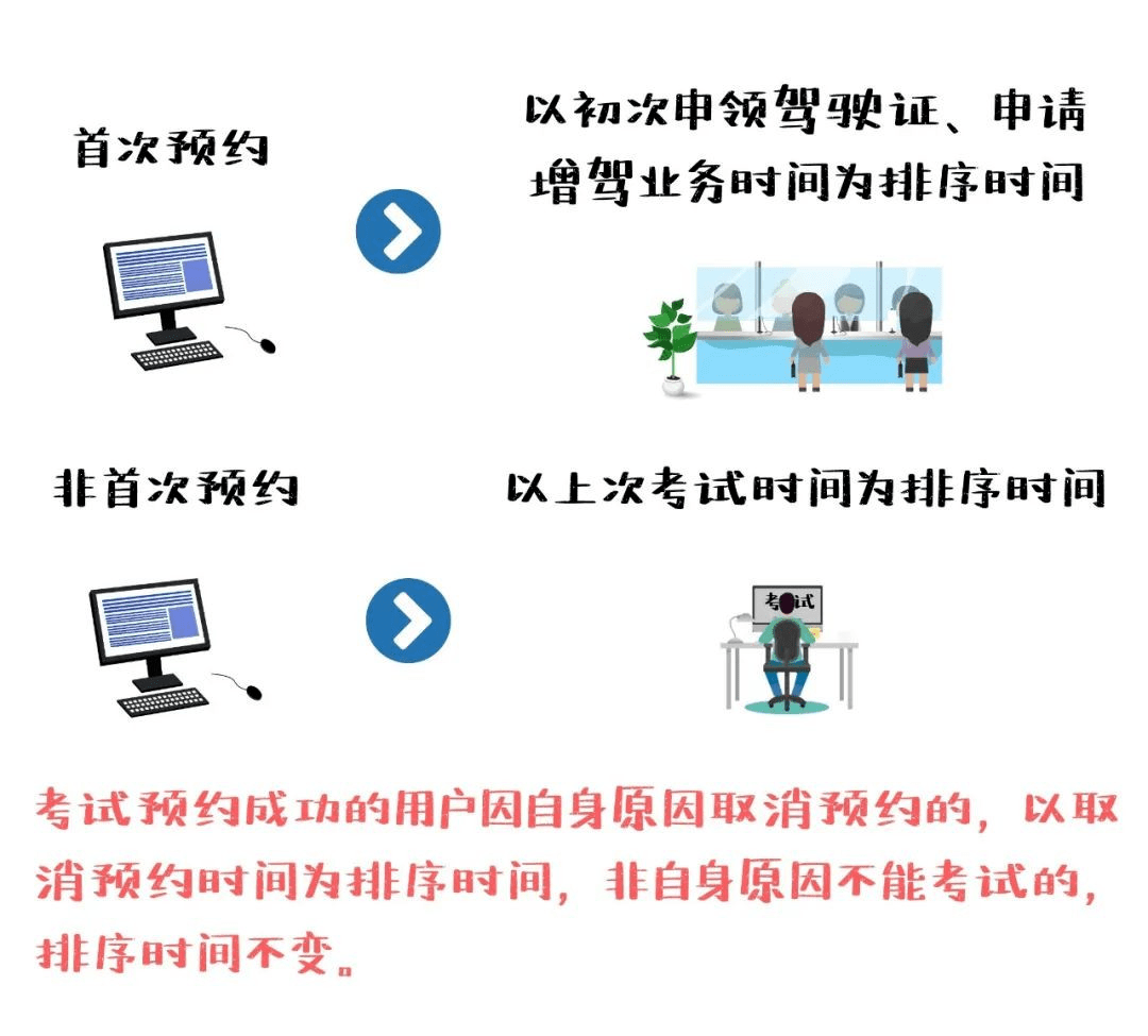 广东省驾考约考攻略，一站式解决你的驾考预约问题