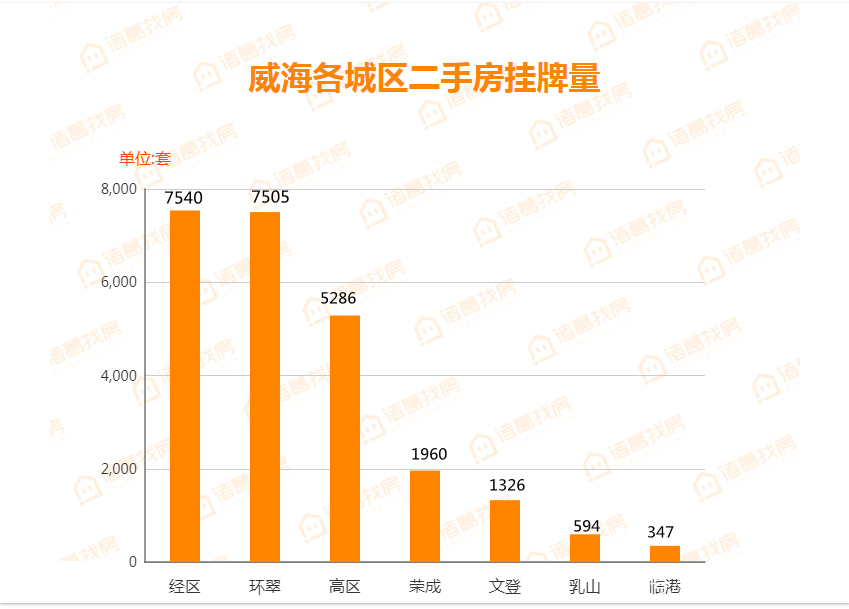 威海二手房产市场深度解析