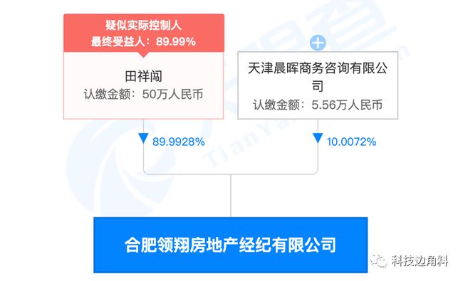 房产中介公司注册，全面指南与关键要素解析