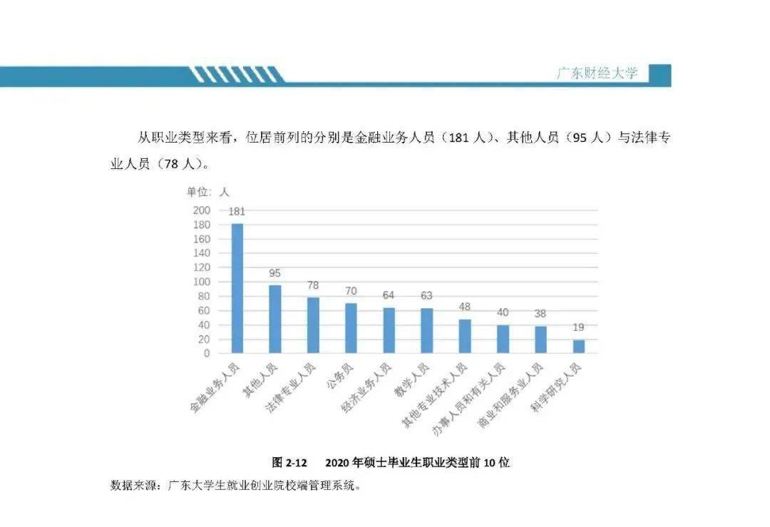 广东省经管专业，发展、挑战与前景