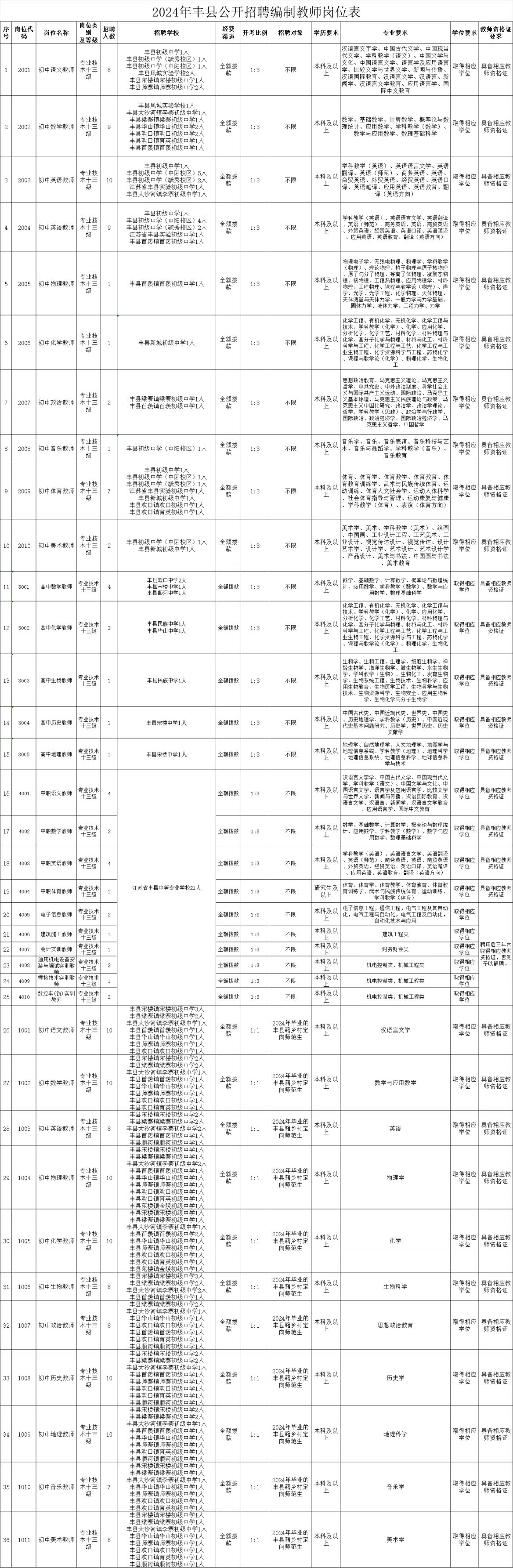 广东省考费用详解