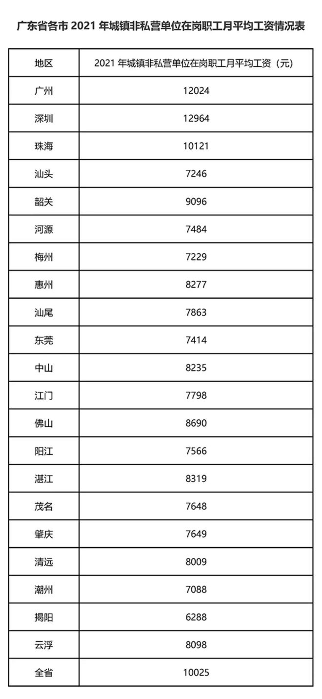 广东省工勤人员的现状与发展